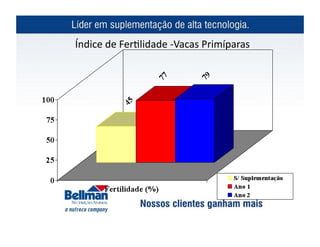 Índice	
  de	
  Fer?lidade	
  -­‐Vacas	
  Primíparas	
  
 