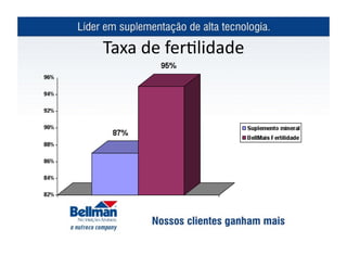 Taxa	
  de	
  fer?lidade	
  
 