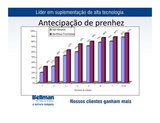 Antecipação	
  de	
  prenhez	
  
 