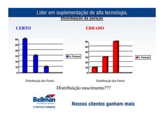 Distribuição nascimento???
 