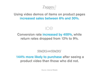 Using video demos of items on product pages
increased sales between 6% and 30%.
144% more likely to purchase after seeing ...