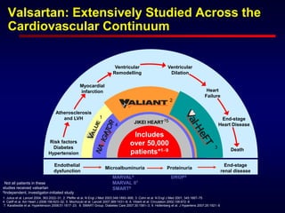 Valsartan: Extensively Studied Across the
Cardiovascular Continuum
1. Julius et al. Lancet 2004; 363:2022–31; 2. Pfeffer et al. N Engl J Med 2003;349:1893–906; 3. Cohn et al. N Engl J Med 2001; 345:1667–75
4. Califf et al. Am Heart J 2008;156:623–32; 5. Mochizuki et al. Lancet 2007;369:1431–9; 6. Viberti et al. Circulation 2002;106:6728
7. Karalliedde et al. Hypertension 2008;51:161723; 8. SMART Group. Diabetes Care 2007;30:1581–3; 9. Hollenberg et al. J Hypertens 2007;25:19216
MARVAL6
MARVAL II7
SMART8
DROP9
Endothelial
dysfunction
Microalbuminuria Proteinuria
End-stage
renal disease
Risk factors
Diabetes
Hypertension
Atherosclerosis
and LVH
Myocardial
infarction
Ventricular
Remodelling
Ventricular
Dilation
Heart
Failure
End-stage
Heart Disease
Death
Includes
over 50,000
patients*19
JIKEI HEART
1
2
3
4
‡5
*Not all patients in these
studies received valsartan
‡Independent, investigator-initiated study
 