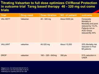 19
Titrating Valsartan to full dose optimizes CV/Renal Protection
in outcome trial Tareg based therapy 40 - 320 mg out come
trials
Trial Drug used Dose titration NO. of patient outcome
VAL-HEFT Valsartan 40 - 320 mg About 5000 pts Composite
Mortality &
Morbidity end point
reduced by 13.2%,
Patients not on
ACEi Group
reduced By 44%
VALLIANT valsartan 40-320 mg About 15,000 25% Mortality risk
reduction in Post
MI patients
DROP valsartan 160 – 320 - 640mg 390 pts 51% reduction in
UAER
•Maggioni et al. J Am Coll Cardiol 2002;40:1414–21,,
•McMurray et al. J Am Coll Cardiol 2006; 47:726–33,,
•Hollenberg et al J Hypertens 2007,25:1921-1926
 