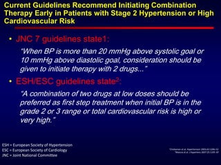 Current Guidelines Recommend Initiating Combination
Therapy Early in Patients with Stage 2 Hypertension or High
Cardiovascular Risk
• JNC 7 guidelines state1:
―When BP is more than 20 mmHg above systolic goal or
10 mmHg above diastolic goal, consideration should be
given to initiate therapy with 2 drugs...‖
• ESH/ESC guidelines state2:
―A combination of two drugs at low doses should be
preferred as first step treatment when initial BP is in the
grade 2 or 3 range or total cardiovascular risk is high or
very high.‖
1Chobanian et al. Hypertension 2003;42:1206–52
2Mancia et al. J Hypertens 2007:25:110587
ESH = European Society of Hypertension
ESC = European Society of Cardiology
JNC = Joint National Committee
 