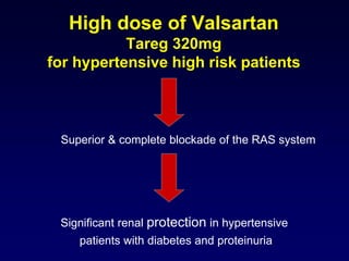 High dose of Valsartan
Tareg 320mg
for hypertensive high risk patients
Superior & complete blockade of the RAS system
Significant renal protection in hypertensive
patients with diabetes and proteinuria
 