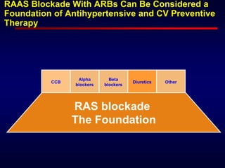 CCB
Alpha
blockers
Beta
blockers
Diuretics Other
RAS blockade
The Foundation
RAAS Blockade With ARBs Can Be Considered a
Foundation of Antihypertensive and CV Preventive
Therapy
 