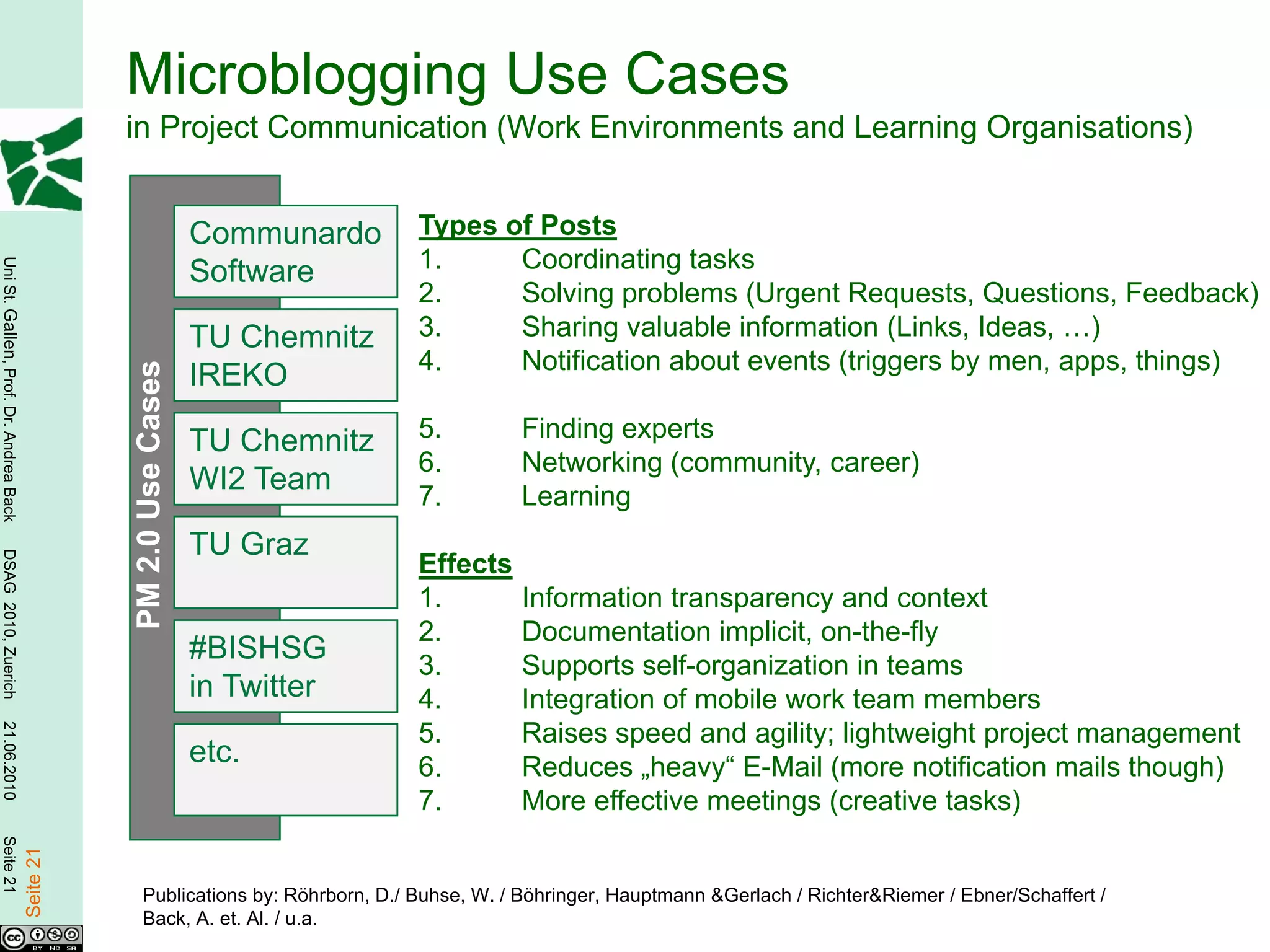Microblogging Use Cases
                                                   in Project Communication (Work Environments and Learning Organisations)


                                                                      Communardo     Types of Posts
                                                                                     1.     Coordinating tasks
Uni St. Gallen, Prof. Dr. Andrea Back




                                                                      Software
                                                                                     2.     Solving problems (Urgent Requests, Questions, Feedback)
                                                                      TU Chemnitz    3.     Sharing valuable information (Links, Ideas, …)
                                                                                     4.     Notification about events (triggers by men, apps, things)
                                                   PM 2.0 Use Cases




                                                                      IREKO

                                                                      TU Chemnitz    5.         Finding experts
                                                                                     6.         Networking (community, career)
                                                                      WI2 Team
                                                                                     7.         Learning
                                                                      TU Graz
DSAG 2010, Zuerich




                                                                                     Effects
                                                                                     1.         Information transparency and context
                                                                                     2.         Documentation implicit, on-the-fly
                                                                      #BISHSG
                                                                                     3.         Supports self-organization in teams
                                                                      in Twitter     4.         Integration of mobile work team members
21.06.2010




                                                                                     5.         Raises speed and agility; lightweight project management
                                                                      etc.           6.         Reduces „heavy“ E-Mail (more notification mails though)
                                                                                     7.         More effective meetings (creative tasks)
Seite 21

                                        Seite 21




                                                      Publications by: Röhrborn, D./ Buhse, W. / Böhringer, Hauptmann &Gerlach / Richter&Riemer / Ebner/Schaffert /
                                                      Back, A. et. Al. / u.a.
 