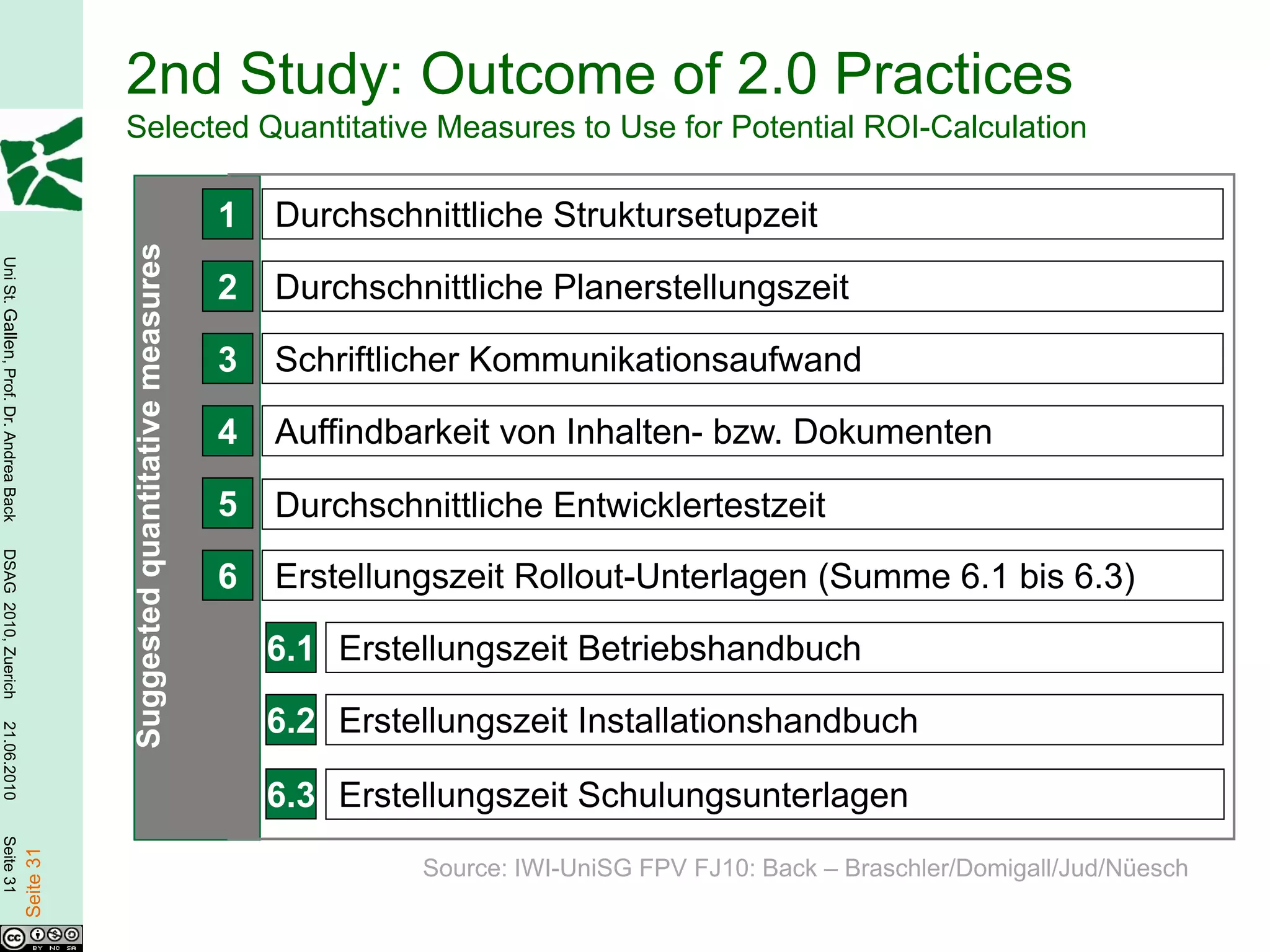 2nd Study: Outcome of 2.0 Practices
                                                   Selected Quantitative Measures to Use for Potential ROI-Calculation

                                                                                     1   Durchschnittliche Struktursetupzeit
                                                   Suggested quantitative measures
Uni St. Gallen, Prof. Dr. Andrea Back




                                                                                     2   Durchschnittliche Planerstellungszeit

                                                                                     3   Schriftlicher Kommunikationsaufwand

                                                                                     4   Auffindbarkeit von Inhalten- bzw. Dokumenten

                                                                                     5   Durchschnittliche Entwicklertestzeit
DSAG 2010, Zuerich




                                                                                     6   Erstellungszeit Rollout-Unterlagen (Summe 6.1 bis 6.3)

                                                                                         6.1 Erstellungszeit Betriebshandbuch

                                                                                         6.2 Erstellungszeit Installationshandbuch
21.06.2010




                                                                                         6.3 Erstellungszeit Schulungsunterlagen
Seite 31

                                        Seite 31




                                                                                                  Source: IWI-UniSG FPV FJ10: Back – Braschler/Domigall/Jud/Nüesch
 