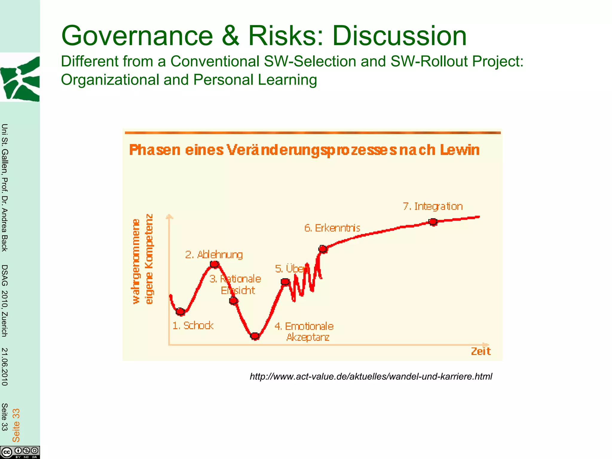 Governance & Risks: Discussion
                                                   Different from a Conventional SW-Selection and SW-Rollout Project:
                                                   Organizational and Personal Learning
Uni St. Gallen, Prof. Dr. Andrea Back
DSAG 2010, Zuerich
21.06.2010




                                                                             http://www.act-value.de/aktuelles/wandel-und-karriere.html
Seite 33

                                        Seite 33
 