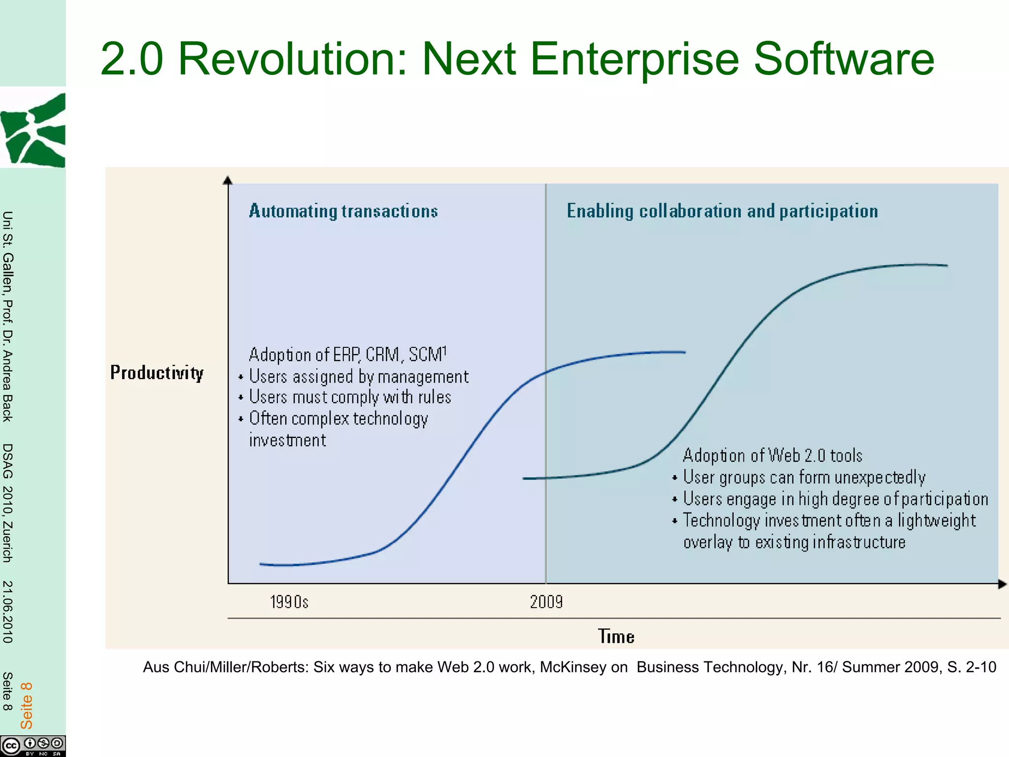 2.0 Revolution: Next Enterprise Software
Uni St. Gallen, Prof. Dr. Andrea Back
DSAG 2010, Zuerich
21.06.2010




                                                    Aus Chui/Miller/Roberts: Six ways to make Web 2.0 work, McKinsey on Business Technology, Nr. 16/ Summer 2009, S. 2-10
Seite 8

                                        Seite 8
 