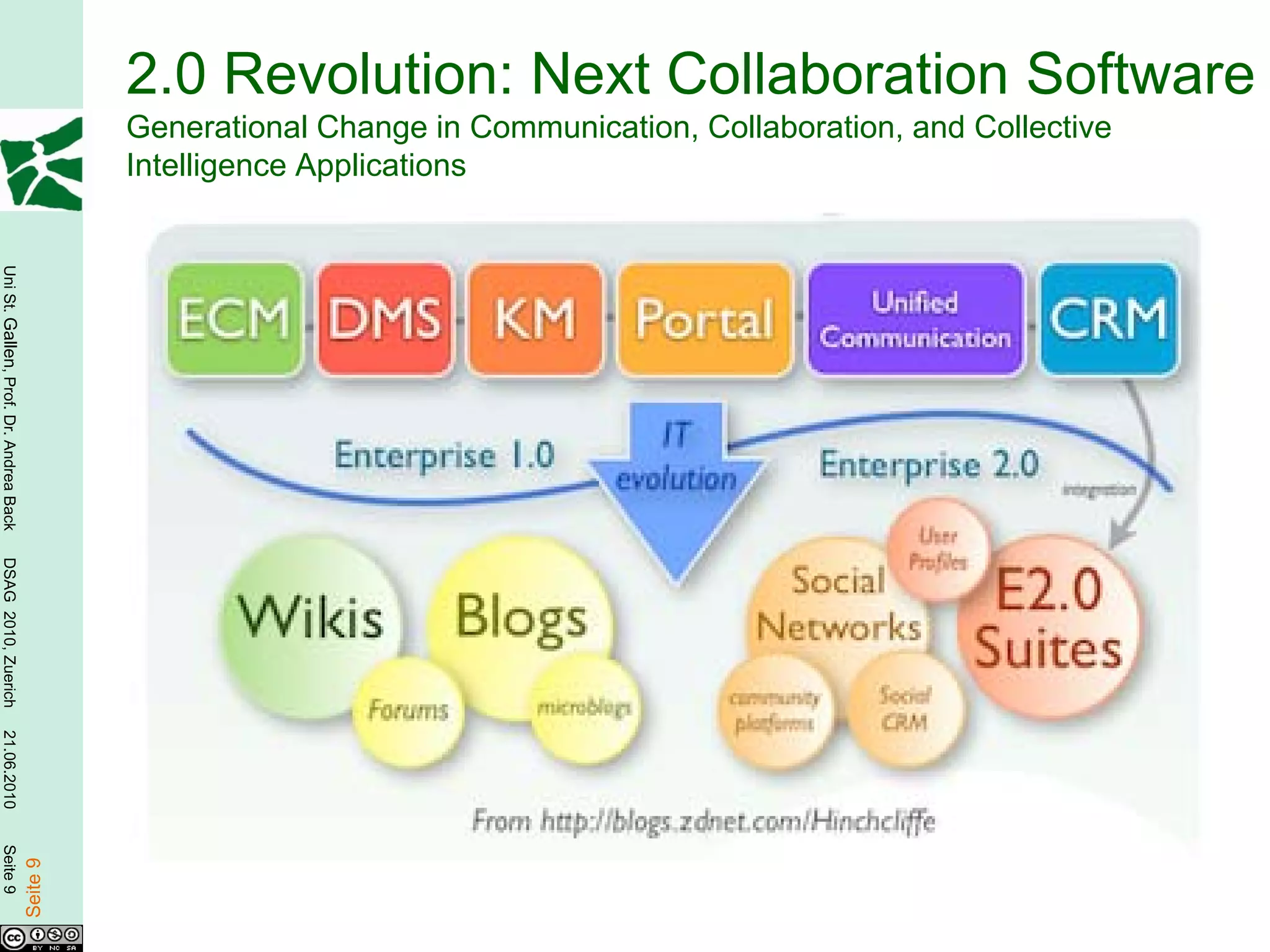 2.0 Revolution: Next Collaboration Software
                                                  Generational Change in Communication, Collaboration, and Collective
                                                  Intelligence Applications
Uni St. Gallen, Prof. Dr. Andrea Back
DSAG 2010, Zuerich
21.06.2010
Seite 9

                                        Seite 9
 