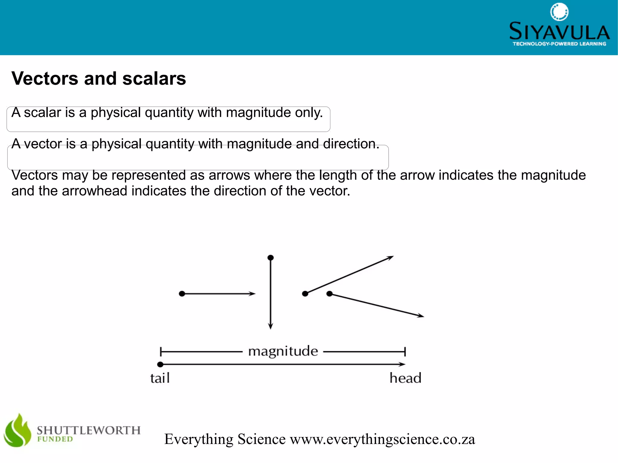 Vectors and scalars - grade 10 | ODP