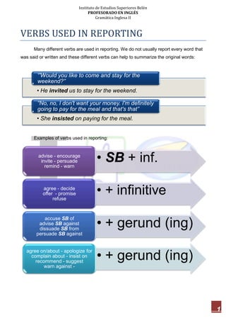 Instituto de Estudios Superiores Belén
PROFESORADO EN INGLÉS
Gramática Inglesa II

VERBS USED IN REPORTING
Many different verbs are used in reporting. We do not usually report every word that
was said or written and these different verbs can help to summarize the original words:

'”Would you like to come and stay for the
weekend?”

• He invited us to stay for the weekend.
“No, no, I don't want your money. I'm definitely
going to pay for the meal and that's that”
• She insisted on paying for the meal.

Examples of verbs used in reporting:

advise - encourage
invite - persuade
remind - warn

agree - decide
offer - promise
refuse

• SB + inf.

• + infinitive

accuse SB of
advise SB against
dissuade SB from
persuade SB against

• + gerund (ing)

agree on/about - apologize for
complain about - insist on
recommend - suggest
warn against -

• + gerund (ing)

1

 