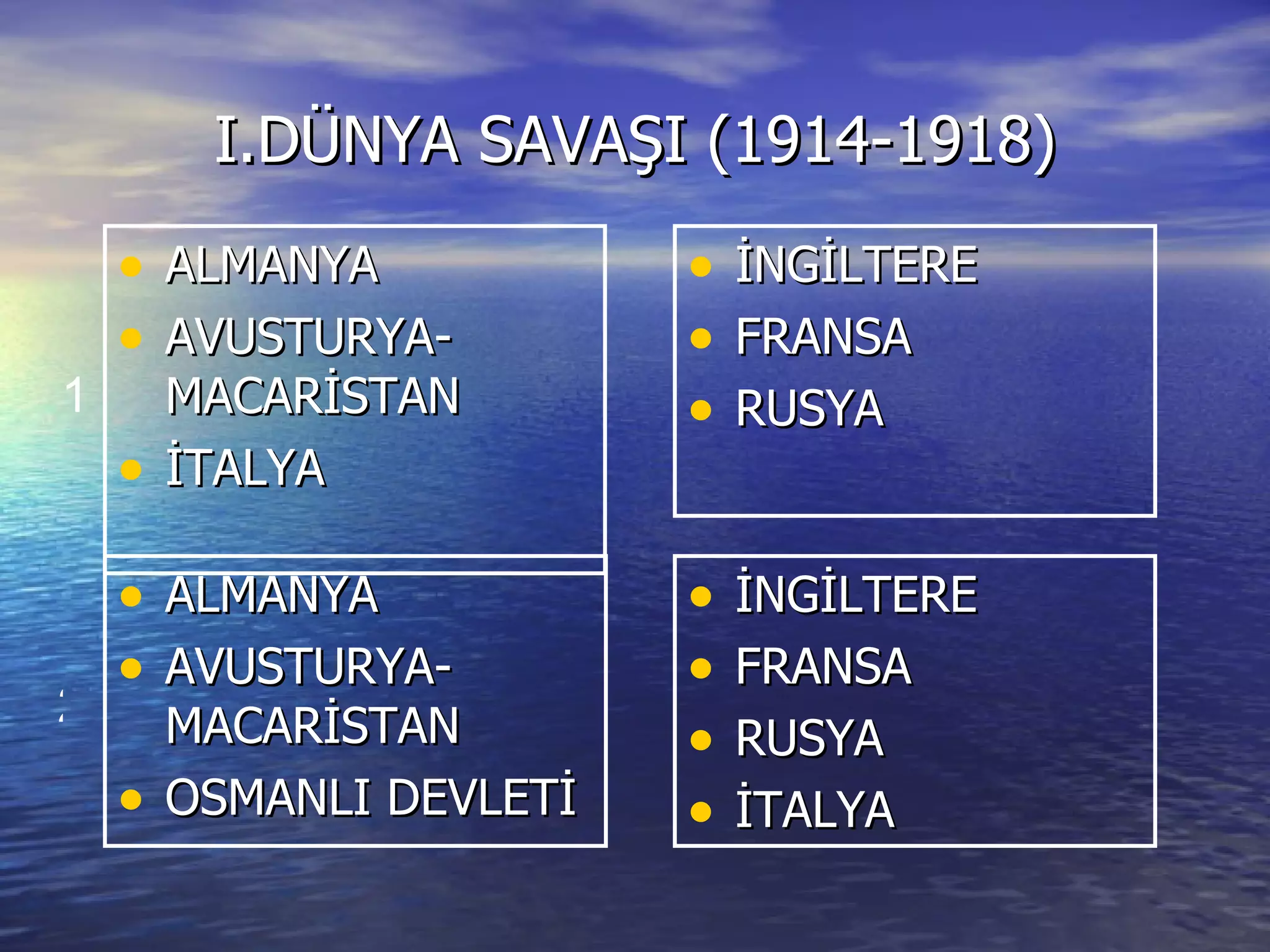 I.DÜNYA SAVAŞI (1914-1918) ALMANYA AVUSTURYA-MACARİSTAN İTALYA İNGİLTERE FRANSA RUSYA ALMANYA AVUSTURYA-MACARİSTAN OSMANLI DEVLETİ İNGİLTERE FRANSA RUSYA İTALYA 1 2 