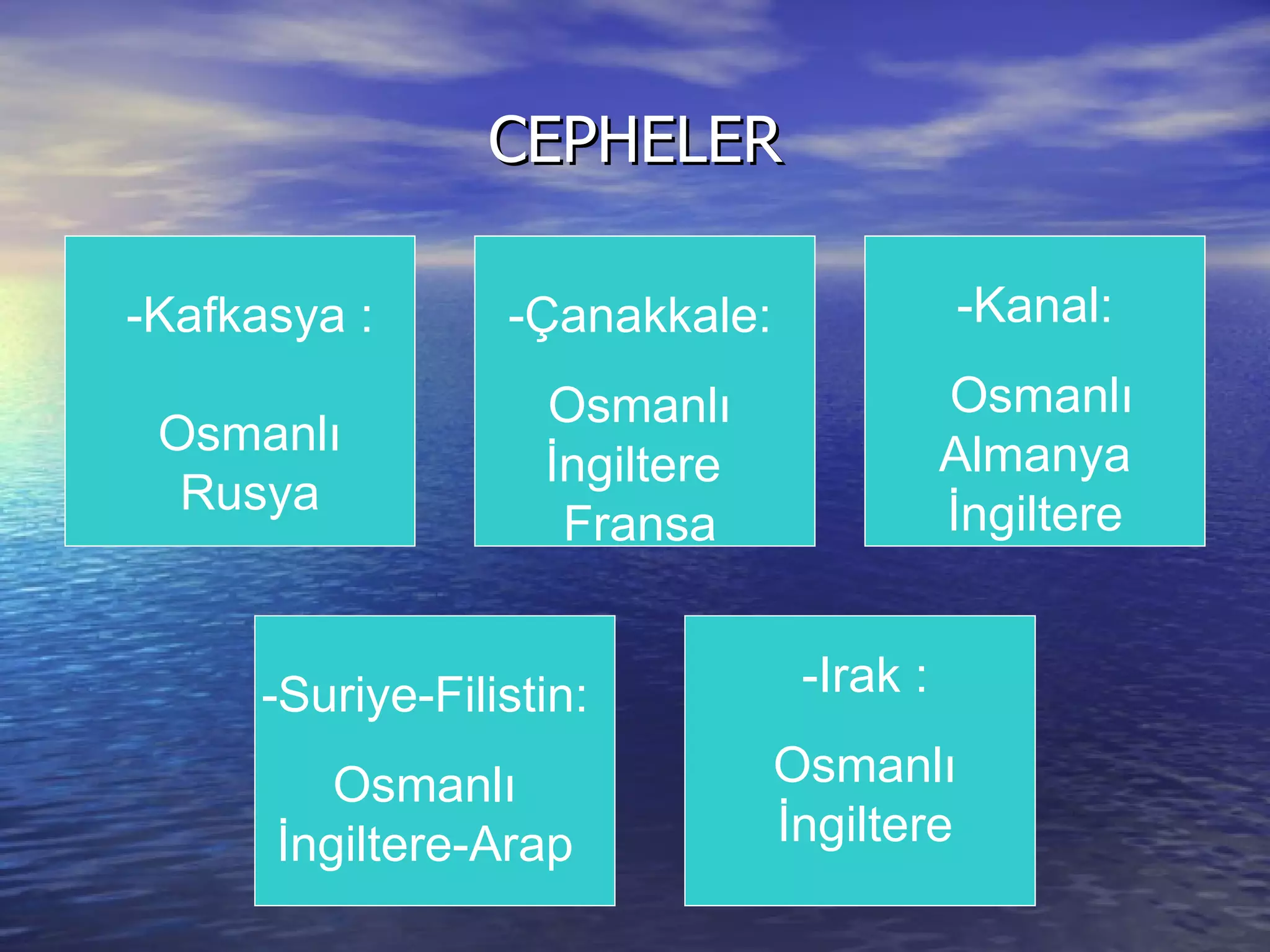 CEPHELER -Kafkasya : Osmanlı Rusya -Çanakkale: Osmanlı İngiltere  Fransa -Kanal: Osmanlı Almanya İngiltere -Suriye-Filistin: Osmanlı İngiltere-Arap -Irak : Osmanlı İngiltere 