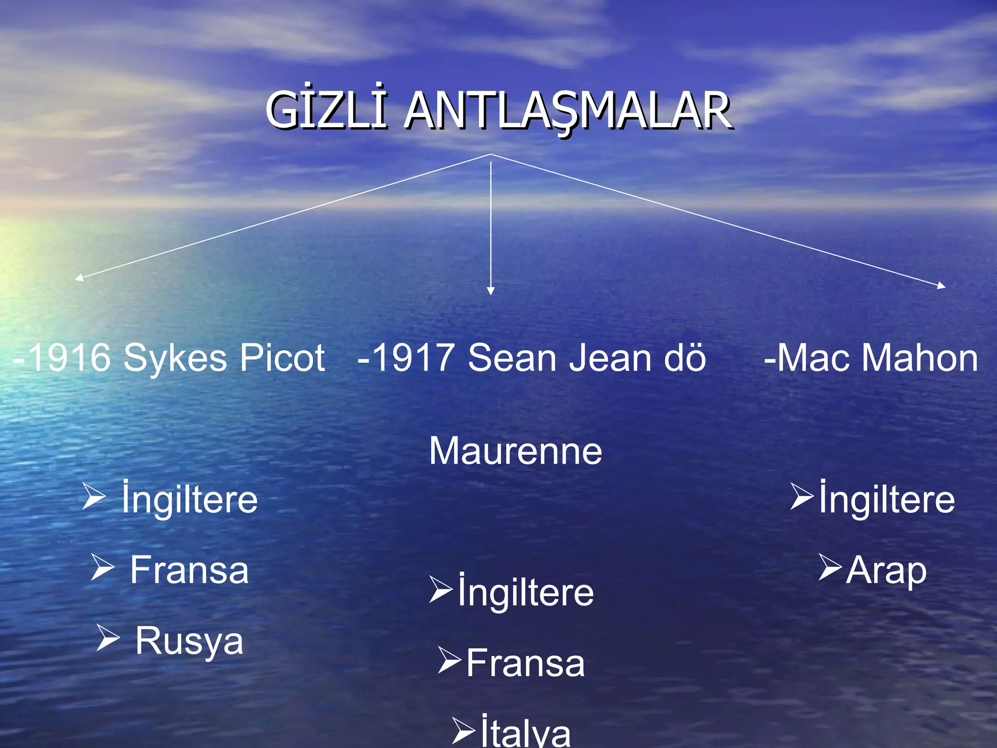 GİZLİ ANTLAŞMALAR -1916 Sykes Picot İngiltere Fransa Rusya -1917 Sean Jean dö  Maurenne İngiltere Fransa İtalya -Mac Mahon İngiltere Arap 