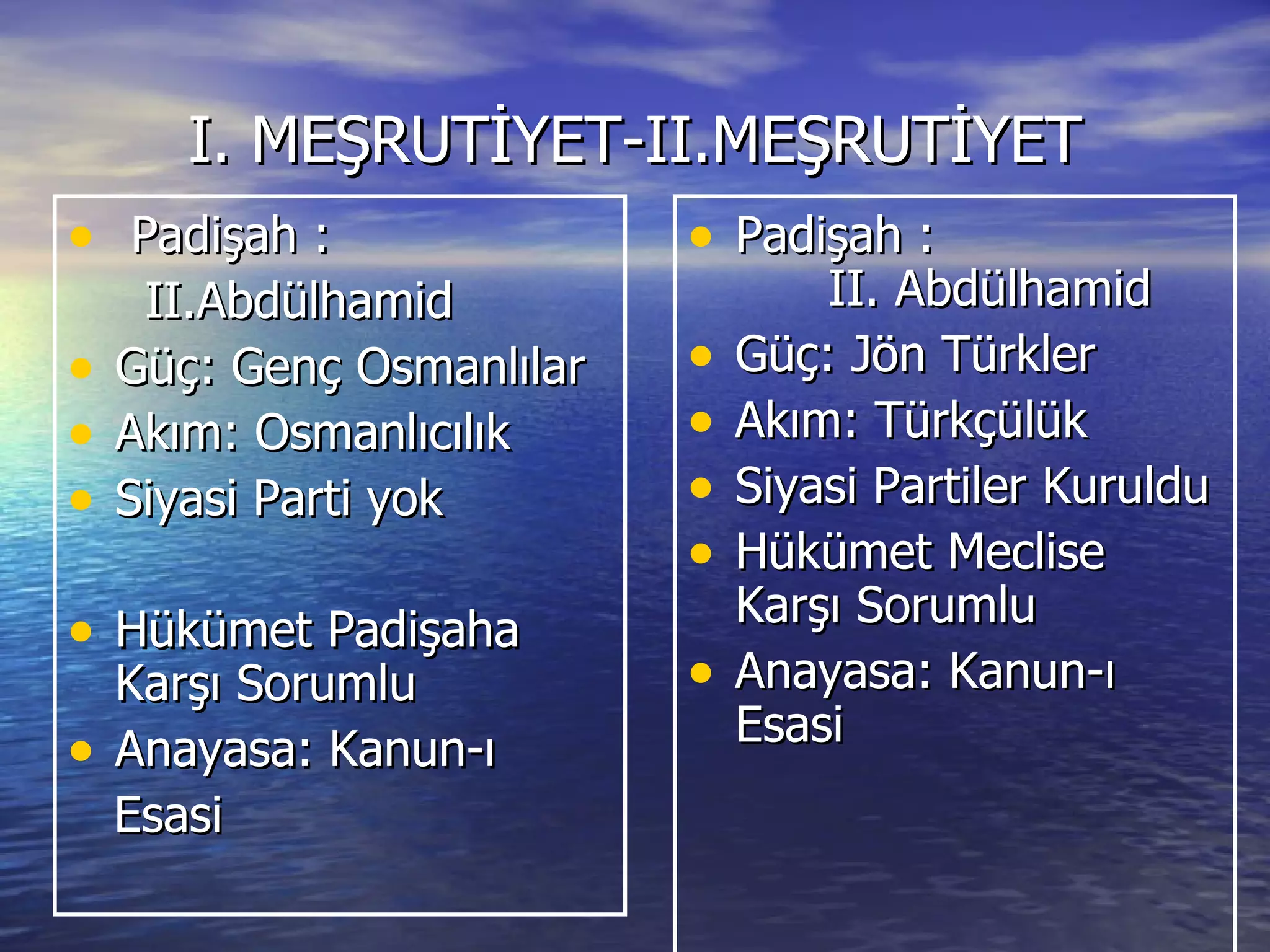 I. MEŞRUTİYET-II.MEŞRUTİYET Padişah : II.Abdülhamid Güç: Genç Osmanlılar Akım: Osmanlıcılık Siyasi Parti yok Hükümet Padişaha Karşı Sorumlu Anayasa: Kanun-ı Esasi Padişah :  II. Abdülhamid Güç: Jön Türkler Akım: Türkçülük Siyasi Partiler Kuruldu Hükümet Meclise Karşı Sorumlu Anayasa: Kanun-ı Esasi 