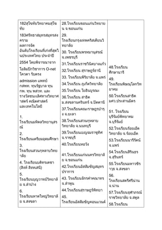 182                 28.


183                 29.



                    30.

2554                31.
            O-net         48.
                    32.
                    33.   49.
admission
                    34.
                    35.
                    36.   50.


                    37.
                          51.
1.
                    38.
                          52.
2.                  39.
                          53.
3.                  40.

                          54.
                    41.

4.                        55.
                    42.
5.                        56.
                    43.


6.                  44.
                          57.
                    45.
                          58.
 