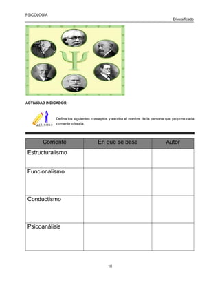 PSICOLOGÍA
Diversificado

ACTIVIDAD INDICADOR

Defina los siguientes conceptos y escriba el nombre de la persona que propone cada
corriente o teoría.

Corriente

En que se basa

Estructuralismo
Funcionalismo

Conductismo

Psicoanálisis

18

Autor

 