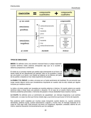 PSICOLOGÍA
Diversificado

TIPOS DE EMOCIONES
MIEDO: Es definido como una aversión irracional hacia un peligro esperado.
Cuando sentimos miedo estamos anticipando algo que va a suceder y
debemos prepararnos a enfrentarlo
El miedo es un proceso mental que predice algo amenazante en el futuro. Si
siente miedo de ser abandonado por ejemplo, esto no ha sucedido y puede
ser una ilusión o un hecho. Los miedos se originan en la infancia, por parte
de los padres o basados en las malas experiencia del pasado.
LA RABIA Y EL ENOJO: La rabia y el enojo son un fuerte sentimiento de hostilidad. Es una emoción que
surge cuando alguna norma que consideramos importante en nuestra vida ha sido violada por alguien
inclusive por nosotros mismos.
La rabia y el enojo pueden ser causadas por eventos externos o internos. Un evento externo es cuando
sentimos rabia y enojo hacia una persona o situación. En el caso de un evento interno seria cuando
tenemos problemas personales o memorias del pasado e incluso deslealtad hacia nosotros mismos.
LA CULPA: Es definida como un sentimiento de culpabilidad por ofensas imaginarias o por sentirse
inadecuado. La culpa nos dice que hemos violado algo y que tenemos que buscar la forma de repararlo.
Nos podemos sentir culpables por muchas cosas incluyendo cuando decimo no, cuando comemos
demasiado, pedimos ayuda, cuando traicionamos a alguien y mucho mas. El mensaje implicado en la
culpa es: Hice algo malo. Esta emoción nos lleva a la vergüenza, depresión, ansiedad, lastima de uno
mismo, estamos buscando inconscientemente que nos castiguen.
26

 