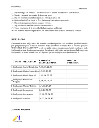 PSICOLOGÍA
Diversificado

33. Me mantengo “en contacto” con mis estados de ánimo. No me cuesta identificarlos.
34. Me doy cuenta de los estados de ánimo de otros.
35. Me doy cuenta bastante bien de lo que otros piensan de mí.
36. Disfruto la clasificación de la flora, la fauna y los fenómenos naturales.
37. Me gusta coleccionar plantas, insectos y rocas.
38. Soy bueno descubriendo patrones en la naturaleza.
39. Tengo conciencia de la necesidad de la protección ambiental.
40. Mis materias de estudio preferidas son relacionadas a las ciencias naturales o sociales.

RESULTADOS
En la tabla de más abajo marca los números que corresponden a las oraciones que seleccionaste
por ejemplo si elegiste la oración número 4 marca en la tabla el número 4 de la columna que dice
"CRITERIOS DE SELECCION" y así con cada oración seleccionada, luego cuenta por cada
inteligencia el total de números marcados. Ese número total indica que tan desarrollada tienes esa
inteligencia. Si tienes un total de 4 a 5 significa que esa inteligencia es dominante en ti.

TIPO DE INTELIGENCIA

CRITERIOS
SELECCIONADOS

A Inteligencia Verbal/ Lingüística 9, 10, 17, 22, 30
B Inteligencia Lógico/ Matemática 5, 7, 15, 20, 25
C Inteligencia Visual/ Espacial

1, 11, 14, 23, 27

Inteligencia Kinestésica/
Corporal

8, 16, 19, 21, 29

D

E Inteligencia Musical/ Rítmica

3, 4, 13, 24, 28

F Inteligencia Intrapersonal

2, 6, 26, 31, 33

G Inteligencia Interpersonal

12, 18, 32, 34, 35

H Inteligencia Naturista

36, 37, 38, 39, 40

ACTIVIDAD INDICADOR

37

TOTALES
OBTENIDOS

 