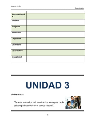 PSICOLOGÍA
Diversificado

Autoconcienci
a
Empatía
Subjetiva
Endocrino
Cognición
Cualitativo
Cuantitativo
Inhabilidad

UNIDAD 3
COMPETENCIA

“En esta unidad podrá analizar los enfoques de la
psicología industrial en el campo laboral”.

46

 