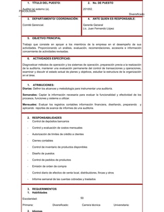 1. TÍTULO DEL PUESTO:

2. No. DE PUESTO

Auditor (a) externo (a).
PSICOLOGÍA

201002.
Diversificado

3. DEPARTAMENTO/ COORDINACIÓN:

4. ANTE QUIEN ES RESPONSABLE:

Comité Gerencial.

Gerente General
Lic. Juan Fernando López

5. OBJETIVO PRINCIPAL
Trabajo que consiste en apoyar a los miembros de la empresa en el desempeño de sus
actividades. Proporcionando un análisis, evaluación, recomendaciones, accesoria e información
concerniente de actividades revisadas.
6.

ACTIVIDADES ESPECÍFICAS:

Diagnosticar métodos de operación y los sistemas de operación, preparación previa a la realización
de la auditoría, mantener una evaluación permanente del control de transacciones y operaciones,
examinar y discutir el estado actual de planes y objetivos, estudiar la estructura de la organización
en el área.

1. ATRIBUCIONES:
Diarias: Definir los alcances y metodología para instrumentar una auditoría.
Semanales: Captar la información necesaria para evaluar la funcionalidad y efectividad de los
procesos, funciones y sistema a utilizar.
Mensuales: Evaluar los registros contables información financiera, diseñando, preparando
aplicando reportes de avance de informes de una auditoria.

2. RESPONSABILIDADES
- Control de depósitos bancarios
-

Control y evaluación de costos mensuales

-

Autorización de límites de crédito a clientes

-

Cierres contables

-

Control de inventario de productos disponibles

-

Diseño de puestos

-

Control de pedidos de productos

-

Emisión de orden de compra

-

Control diario de efectivo de venta local, distribuidores, fincas y otros

-

Informe semanal de las cuentas cobradas y traslados

3. REQUERIMIENTOS
1. Habilidades
50

Escolaridad:
Primaria:

Diversificado:

Carrera técnica

Universitaria:

y

 