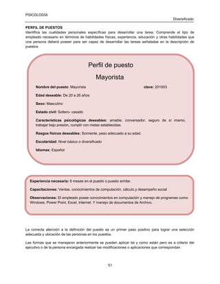 PSICOLOGÍA
Diversificado
PERFIL DE PUESTOS
Identifica las cualidades personales específicas para desarrollar una tarea. Comprende el tipo de
empleado necesario en términos de habilidades físicas, experiencia, educación y otras habilidades que
una persona deberá poseer para ser capaz de desarrollar las tareas señaladas en la descripción de
puestos.

Perfil de puesto
Mayorista
Nombre del puesto: Mayorista

clave: 201003

Edad deseable: De 20 a 26 años
Sexo: Masculino
Estado civil: Soltero- casado
Características psicológicas deseables: amable, conversador, seguro de sí mismo,
trabajar bajo presión, cumplir con metas establecidas.
Rasgos físicos deseables: Sonriente, peso adecuado a su edad.
Escolaridad: Nivel básico o diversificado
Idiomas: Español

Experiencia necesaria: 6 meses en el puesto o puesto similar.
Capacitaciones: Ventas, conocimientos de computación, cálculo y desempeño social
Observaciones: El empleado posee conocimientos en computación y manejo de programas como:
Windows, Power Point, Excel, Internet. Y manejo de documentos de Archivo.

La correcta atención a la definición del puesto es un primer paso positivo para lograr una selección
adecuada y ubicación de las personas en los puestos.
Las formas que se manejaron anteriormente se pueden aplicar tal y como están pero es a criterio del
ejecutivo o de la persona encargada realizar las modificaciones o aplicaciones que correspondan.

51

 