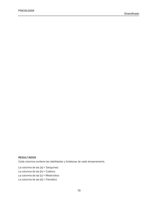 PSICOLOGÍA
Diversificado

RESULTADOS
Cada columna contiene las debilidades y fortalezas de cada temperamento.
La columna de las [a] = Sanguíneo
La columna de las [b] = Colérico
La columna de las [c] = Melancólico
La columna de las [d] = Flemático

73

 