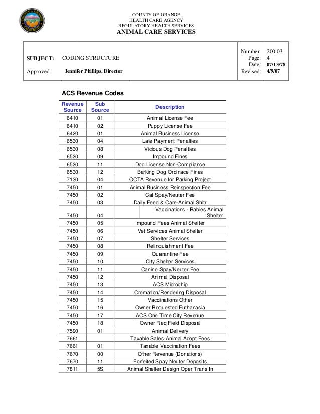 200.03 coding structure