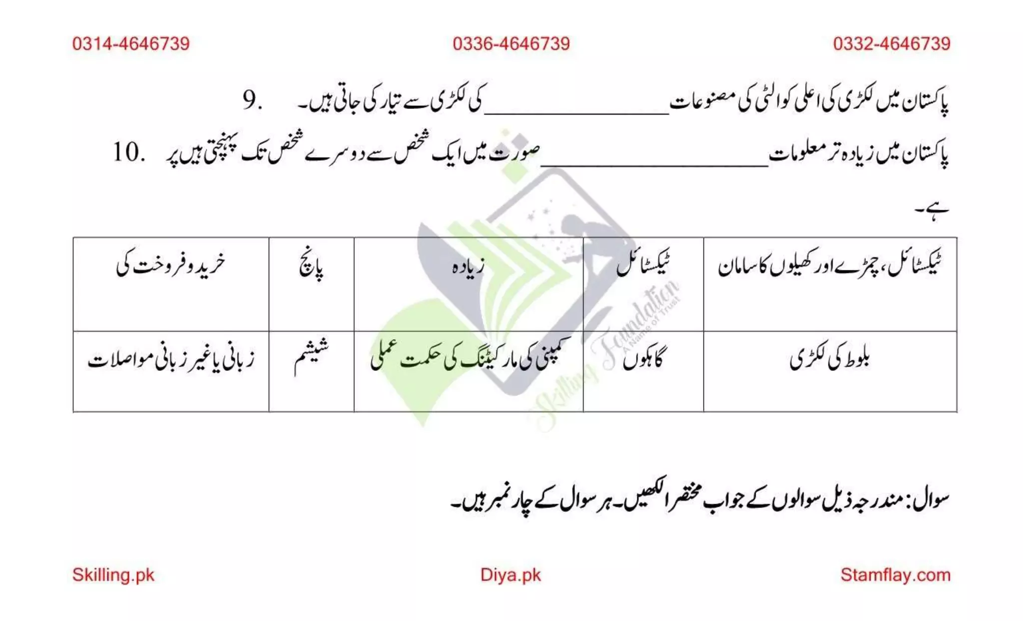 AIOU Solved Assignment 200 Spring 2023 Assignment 1.pptx