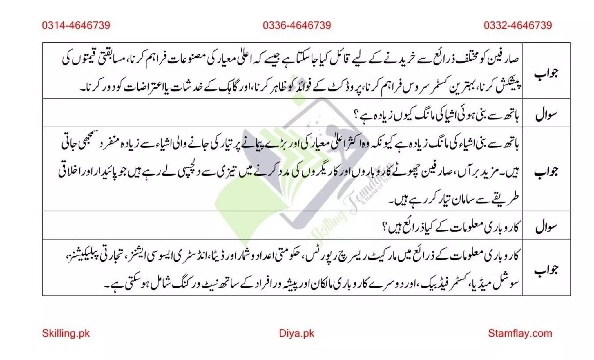 AIOU Solved Assignment 200 Spring 2023 Assignment 1.pptx