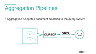 Aggregation Pipelines
• Aggregation delegates document selection to the query system
GROU {…}CURSOR
 