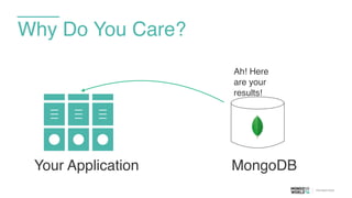 Why Do You Care?
Your Application MongoDB
Ah! Here
are your
results!
 