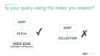 Is your query using the index you expect?
FETCH
SORT
✓ COLLECTION
SORT
✗
INDEX SCAN
keyPattern: {nFollowers:
 