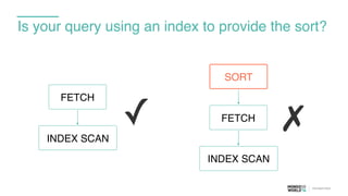 Is your query using an index to provide the sort?
FETCH
INDEX SCAN
✓ ✗FETCH
INDEX SCAN
SORT
 