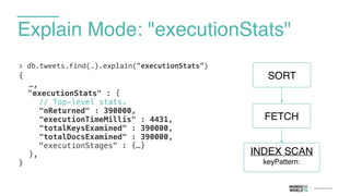 Explain Mode: "executionStats"
>	
  db.tweets.find(…).explain("executionStats")	
  
{
…,
"executionStats" : {
// Top-level stats.
"nReturned" : 390000,
"executionTimeMillis" : 4431,
"totalKeysExamined" : 390000,
"totalDocsExamined" : 390000,
"executionStages" : {…}
},
}
FETCH
SORT
INDEX SCAN
keyPattern:
 