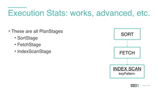 Execution Stats: works, advanced, etc.
• These are all PlanStages
• SortStage
• FetchStage
• IndexScanStage FETCH
SORT
INDEX SCAN
keyPattern:
 