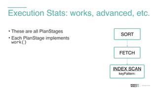 Execution Stats: works, advanced, etc.
• These are all PlanStages
• Each PlanStage implements
work()
FETCH
SORT
INDEX SCAN
keyPattern:
 