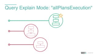 Query Explain Mode: "allPlansExecution"
 