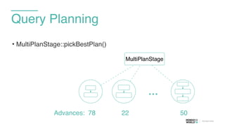 • MultiPlanStage::pickBestPlan()
Query Planning
…
MultiPlanStage
Advances: 78 22 50
 