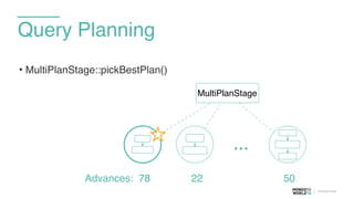 • MultiPlanStage::pickBestPlan()
Query Planning
…
MultiPlanStage
Advances: 78 22 50
 