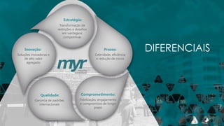 Estratégia:
Transformação de
restrições e desafios
em vantagens
competitivas
Prazos:
Celeridade, eficiência
e redução de riscos
Comprometimento:
Fidelização, engajamento
e compromisso de longo
prazo
Qualidade:
Garantia de padrões
internacionais
Inovação:
Soluções inovadoras e
de alto valor
agregado
DIFERENCIAIS
 