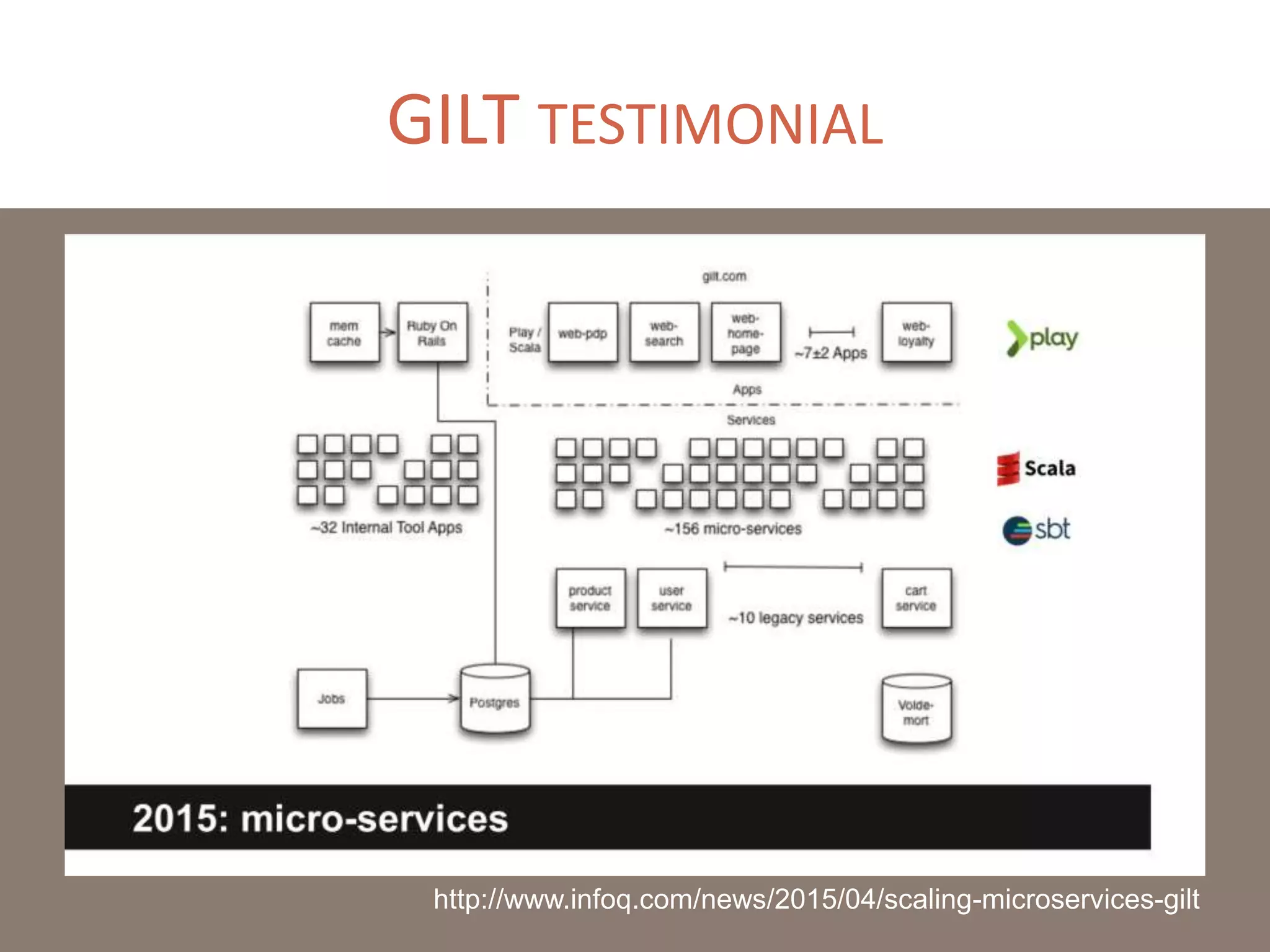 GILT TESTIMONIAL
http://www.infoq.com/news/2015/04/scaling-microservices-gilt
 