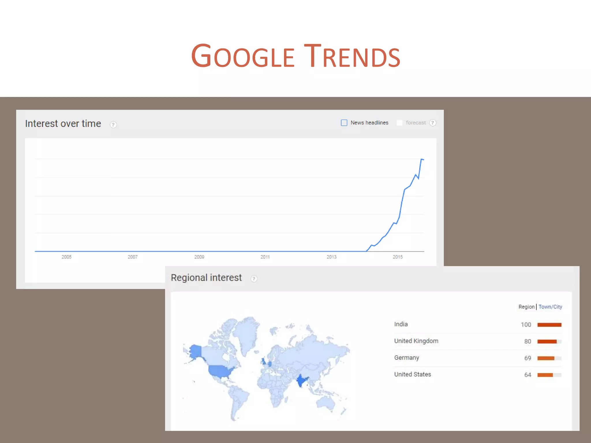 GOOGLE TRENDS
 