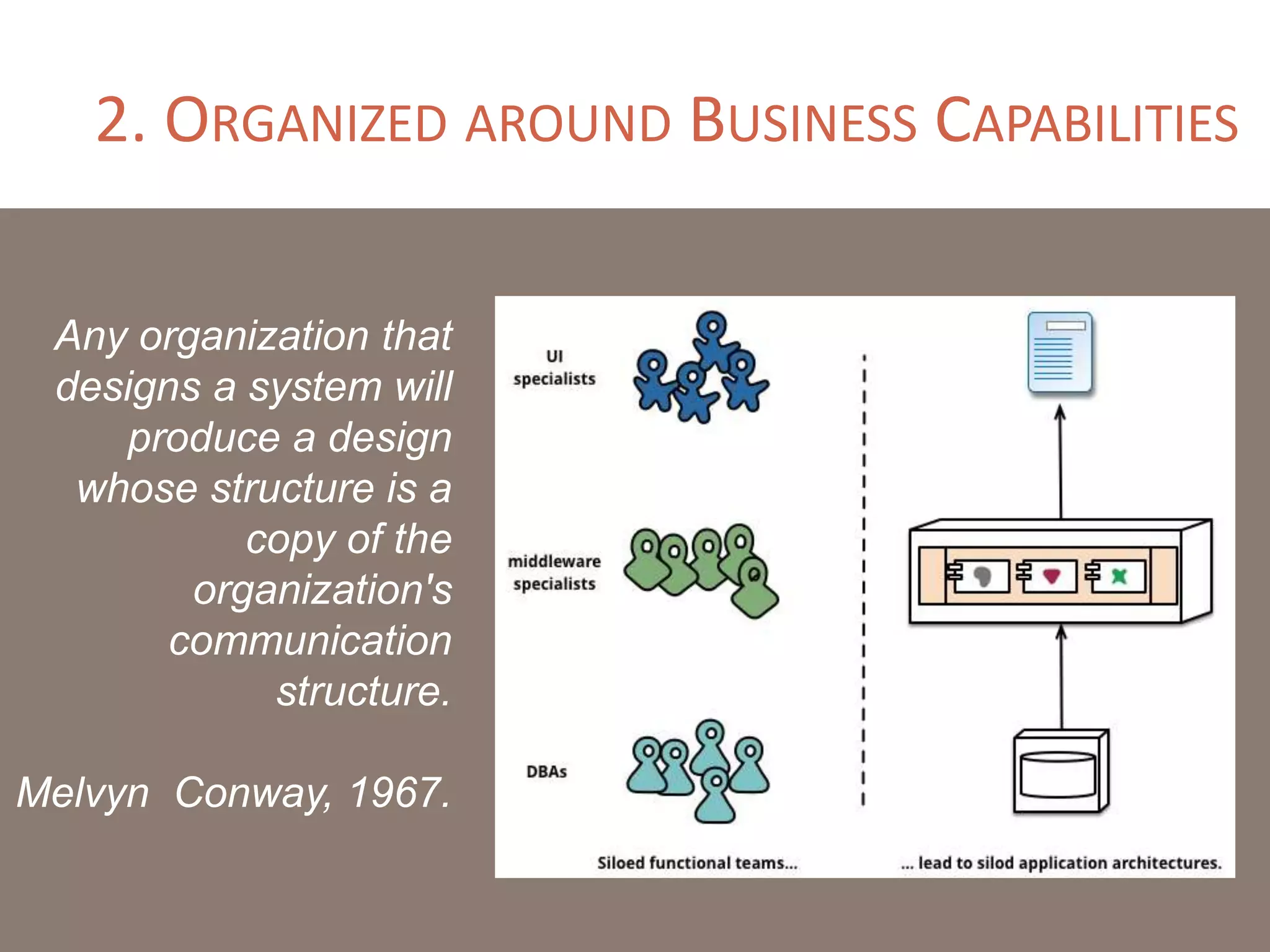 2. ORGANIZED AROUND BUSINESS CAPABILITIES
Any organization that
designs a system will
produce a design
whose structure is a
copy of the
organization's
communication
structure.
Melvyn Conway, 1967.
 