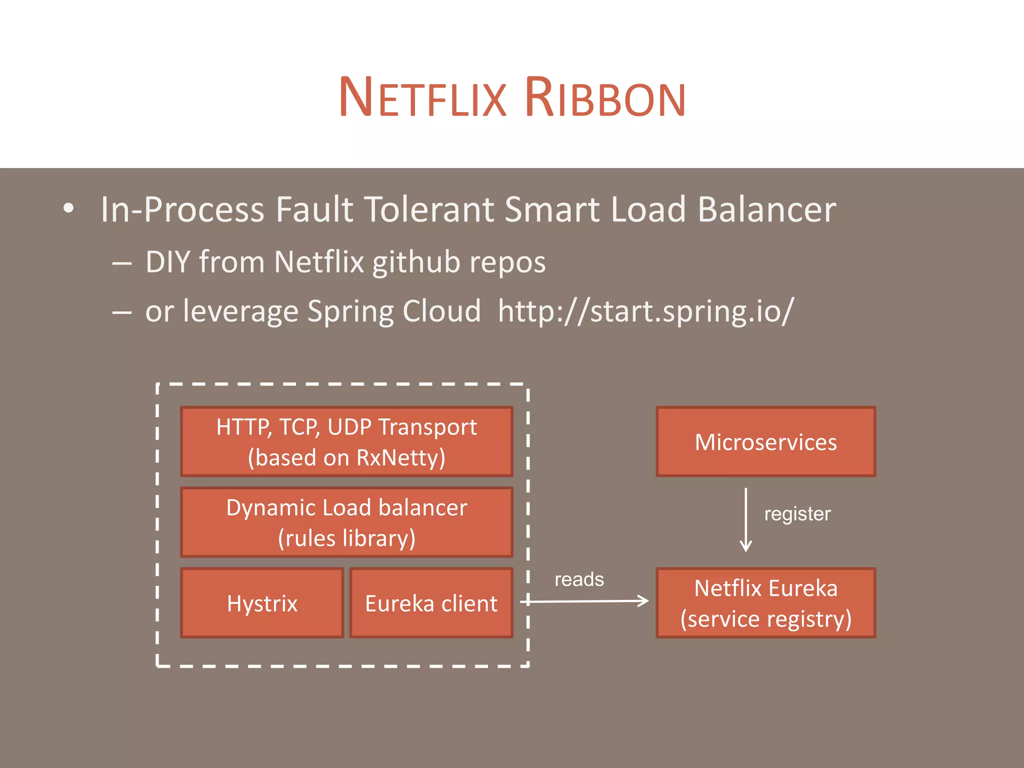 NETFLIX RIBBON
• In-Process Fault Tolerant Smart Load Balancer
– DIY from Netflix github repos
– or leverage Spring Cloud http://start.spring.io/
Dynamic Load balancer
(rules library)
Eureka client
HTTP, TCP, UDP Transport
(based on RxNetty)
Hystrix
Netflix Eureka
(service registry)
Microservices
register
reads
 