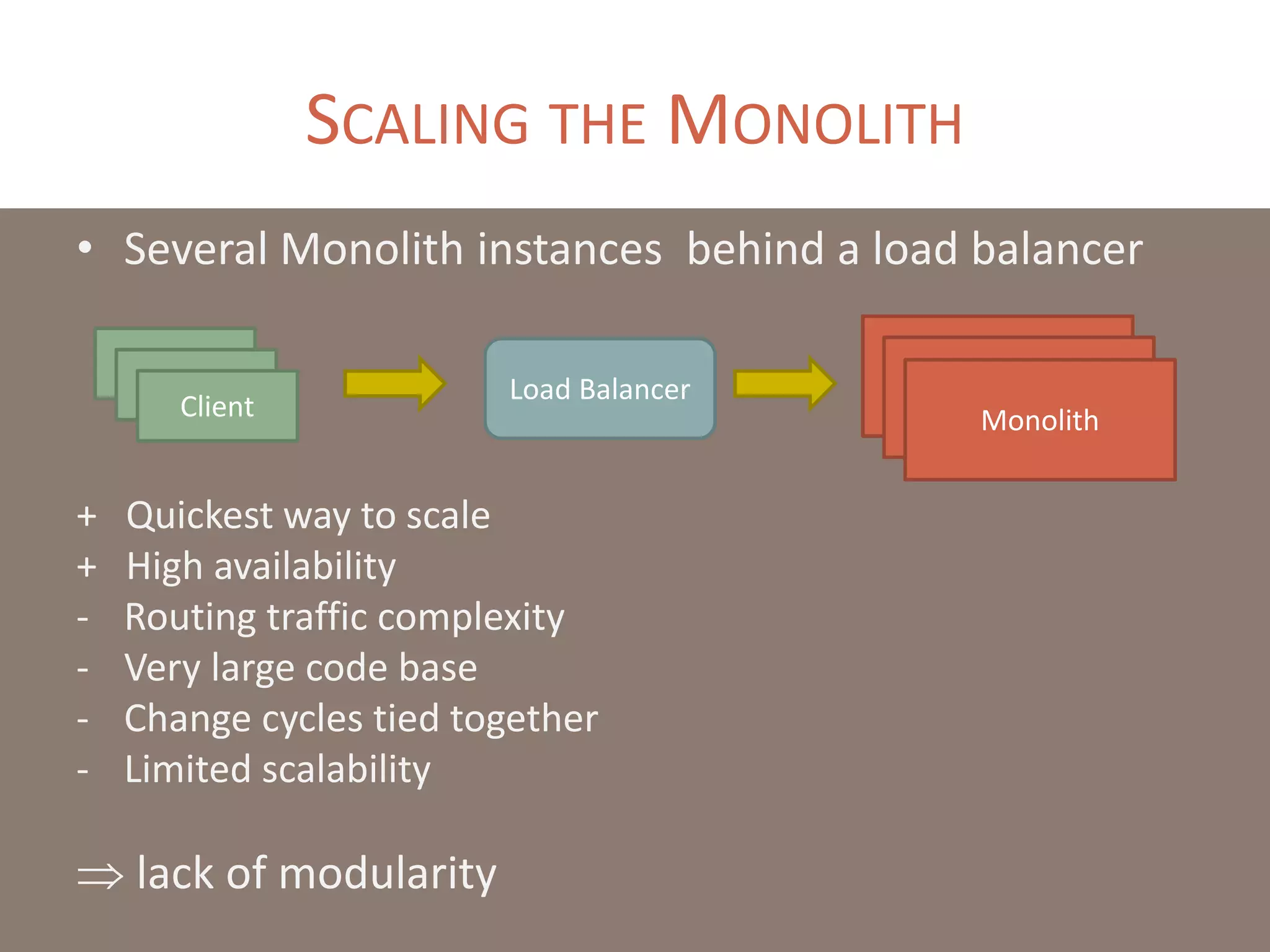 SCALING THE MONOLITH
• Several Monolith instances behind a load balancer
+ Quickest way to scale
+ High availability
- Routing traffic complexity
- Very large code base
- Change cycles tied together
- Limited scalability
 lack of modularity
Load Balancer
Monolith
Client
Client
Client
 