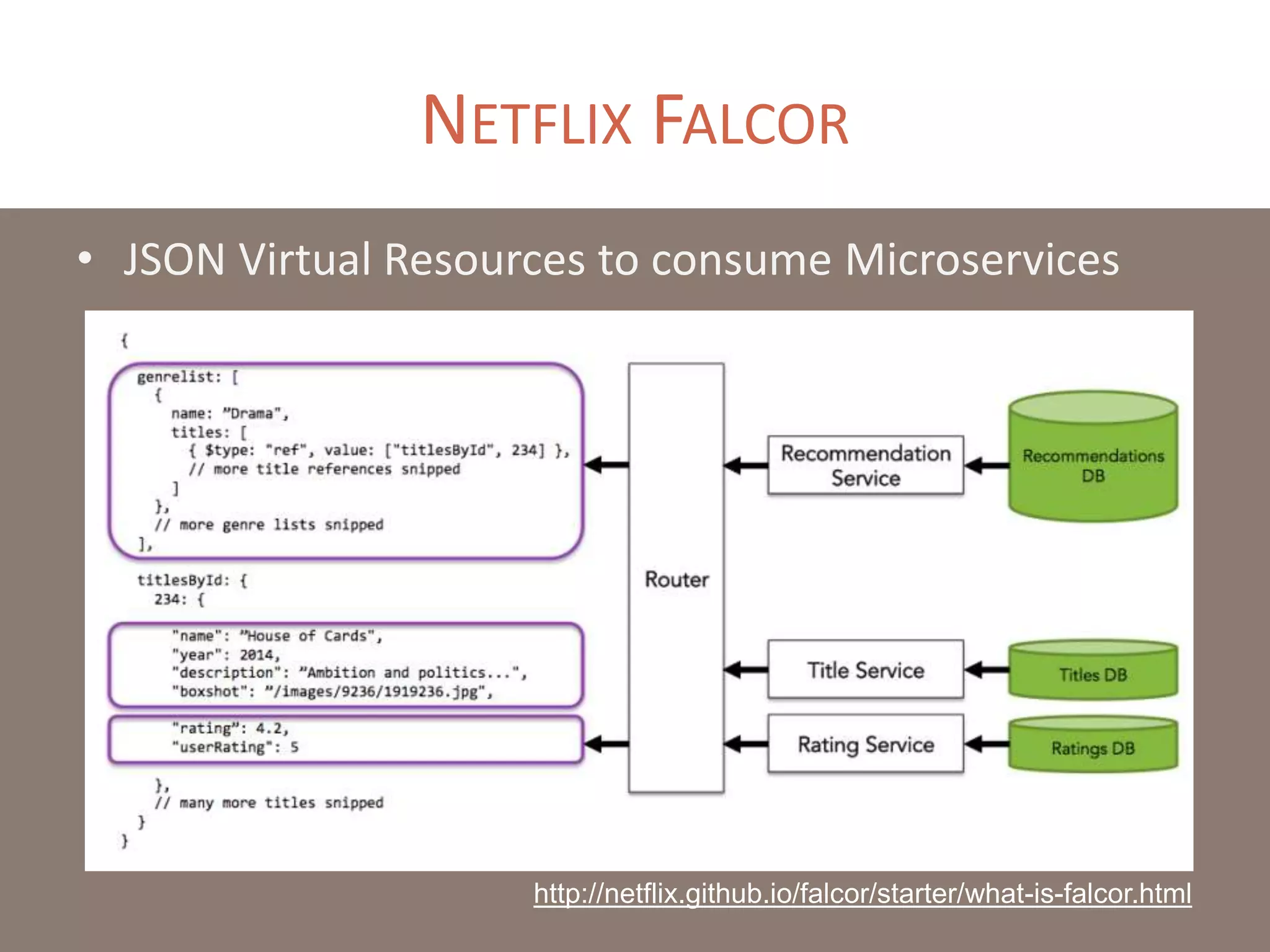 NETFLIX FALCOR
• JSON Virtual Resources to consume Microservices
http://netflix.github.io/falcor/starter/what-is-falcor.html
 