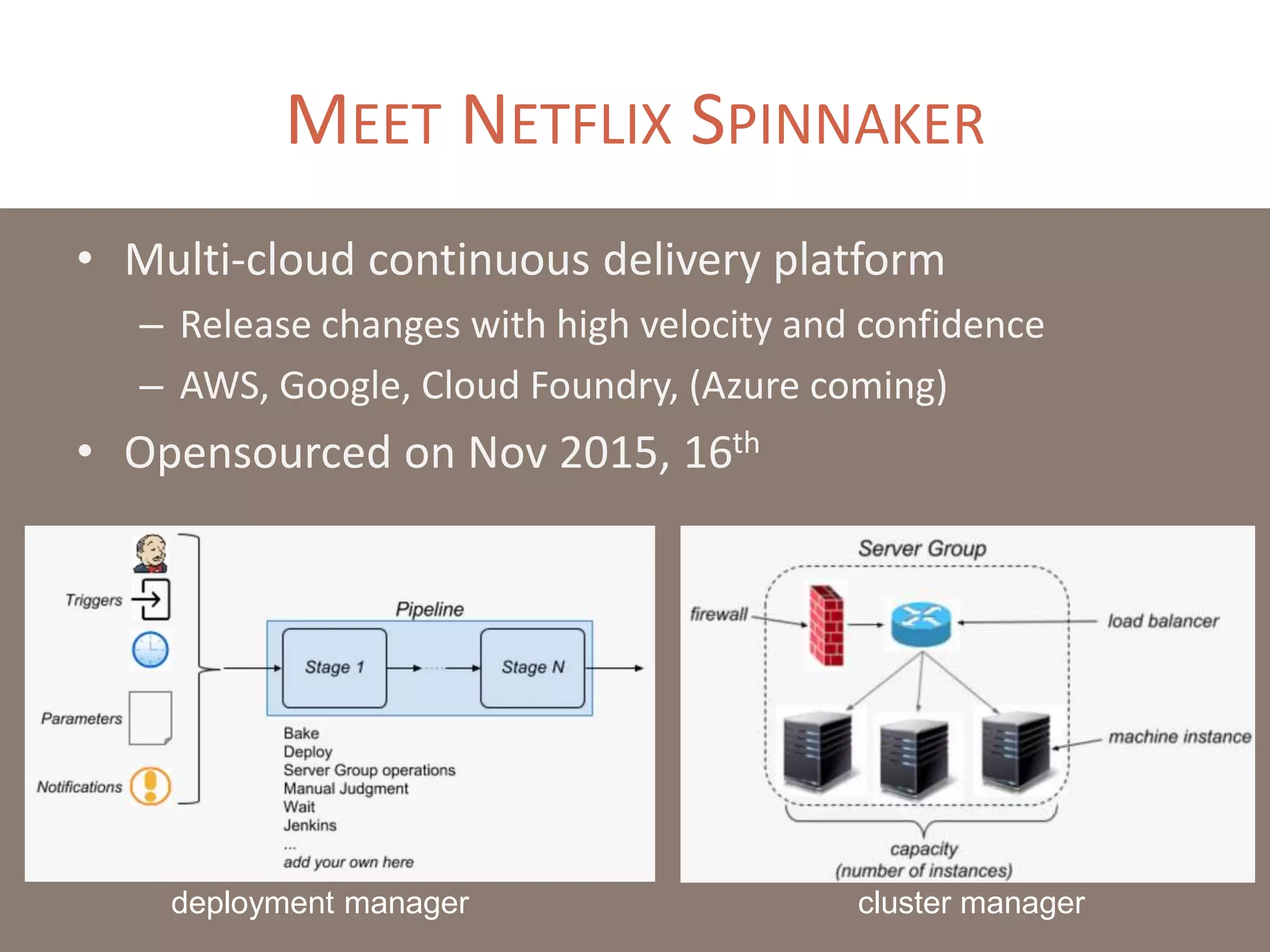 MEET NETFLIX SPINNAKER
• Multi-cloud continuous delivery platform
– Release changes with high velocity and confidence
– AWS, Google, Cloud Foundry, (Azure coming)
• Opensourced on Nov 2015, 16th
deployment manager cluster manager
 
